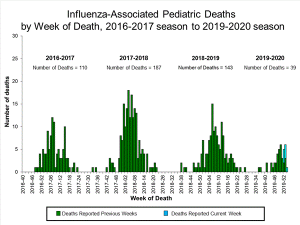 Click on image to launch interactive tool