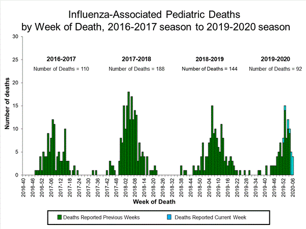 Click on image to launch interactive tool