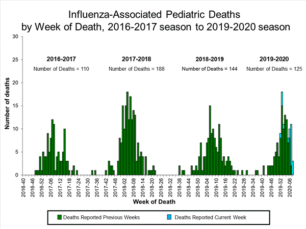 Click on image to launch interactive tool