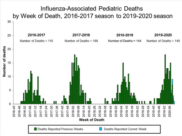 Click on image to launch interactive tool