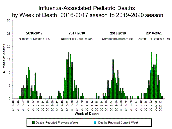 Click on image to launch interactive tool