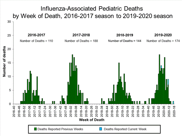 Click on image to launch interactive tool