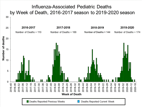 Click on image to launch interactive tool