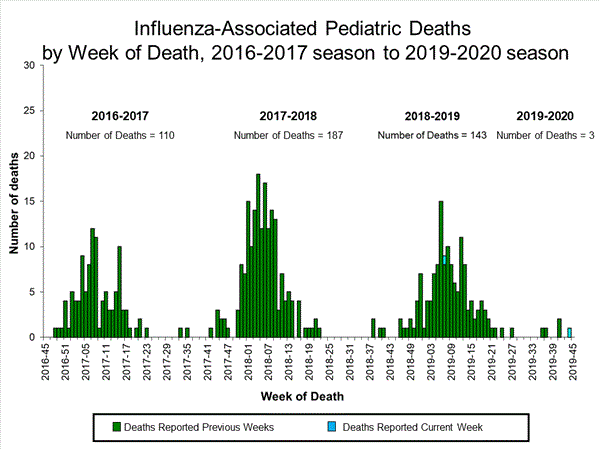 Click on image to launch interactive tool