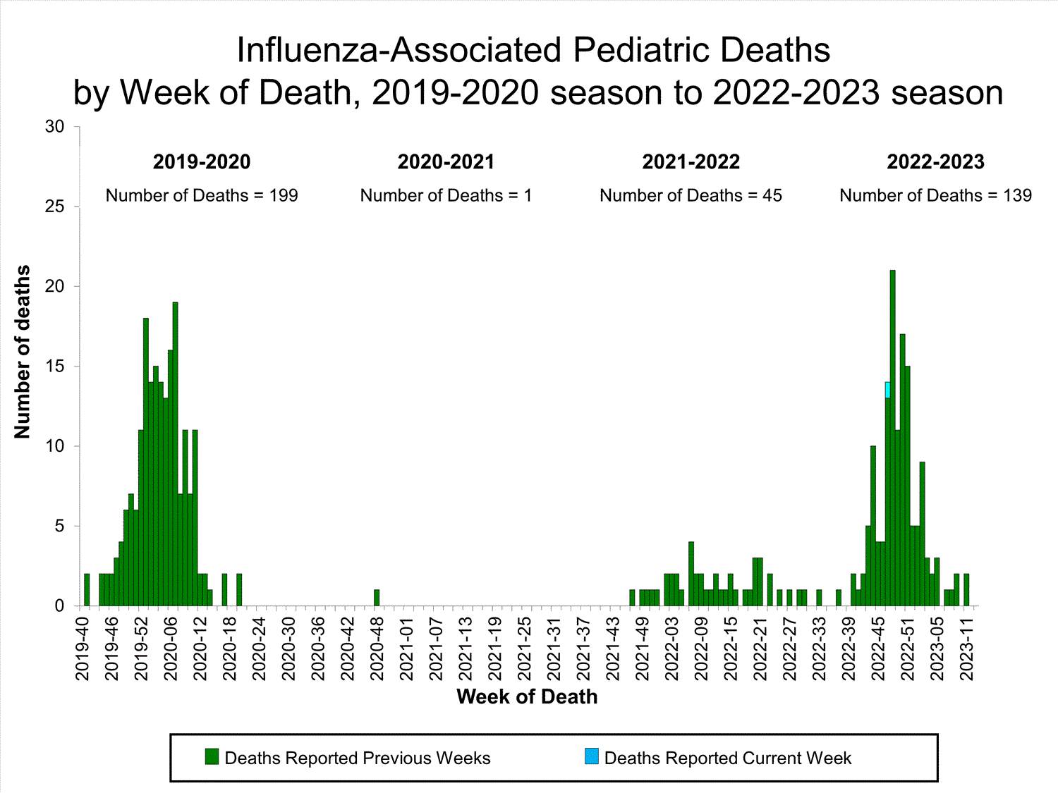 Click on image to launch interactive tool