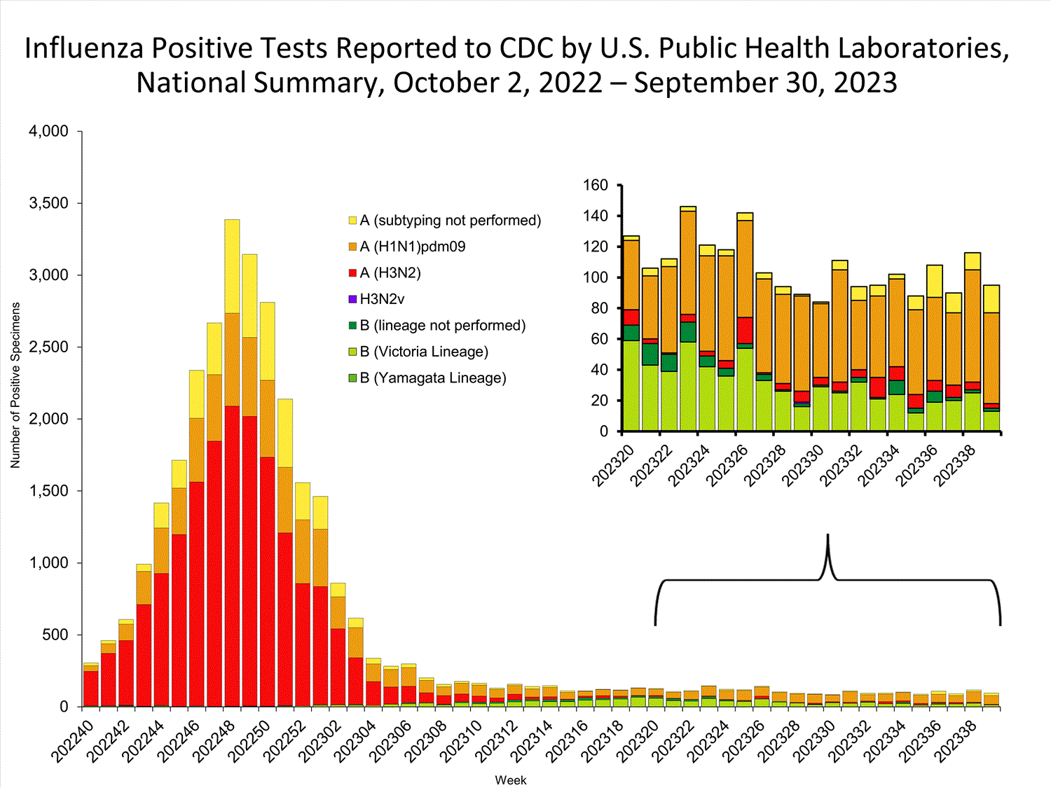 INFLUENZA Virus Isolated INFLUENZA Virus Isolated