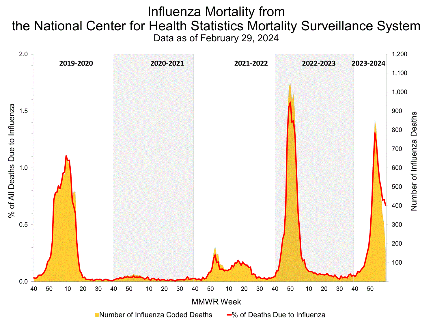 Click on image to launch interactive tool