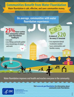 Thumbnail image for Communities Benefit from Water Fluoridation