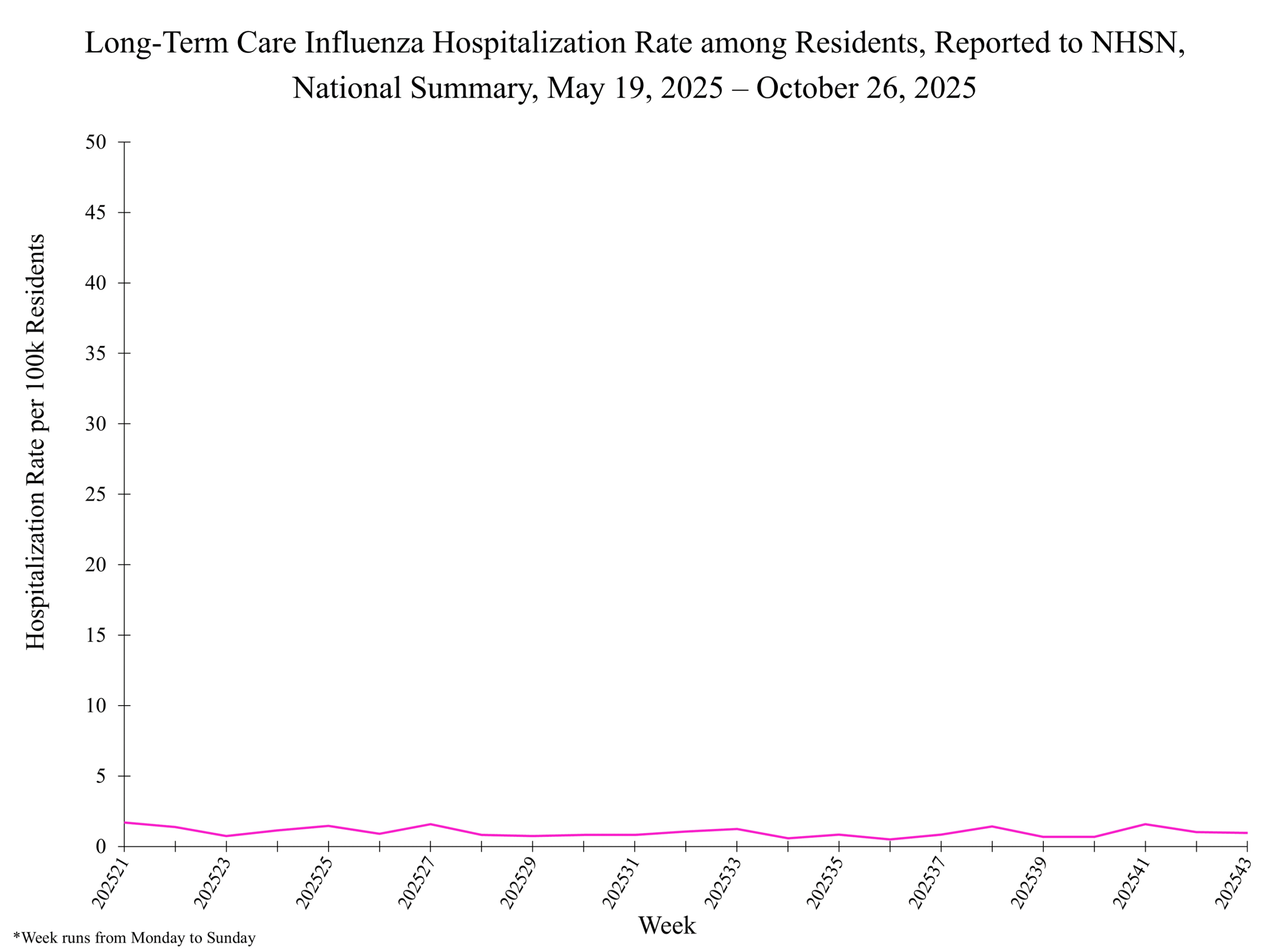 Long-term care facilities