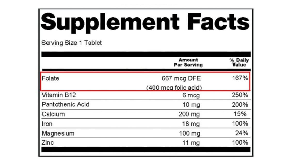 Close-up of a Supplement Facts label showing daily value percentages. 400 mcg folic acid is listed in parentheses below total folate amount per serving.