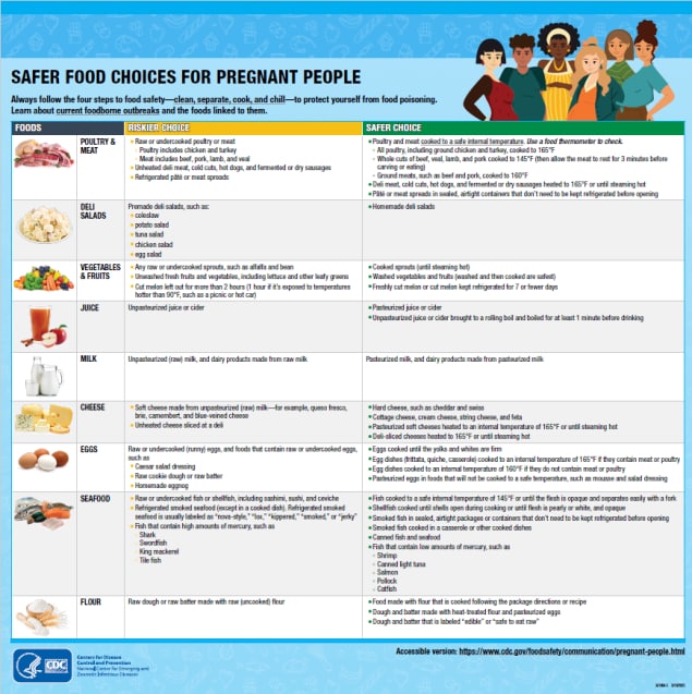 Safer Food Choices for Pregnant People thumbnail