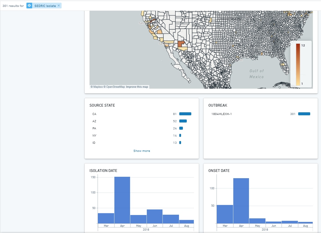 Outbreak dashboard view