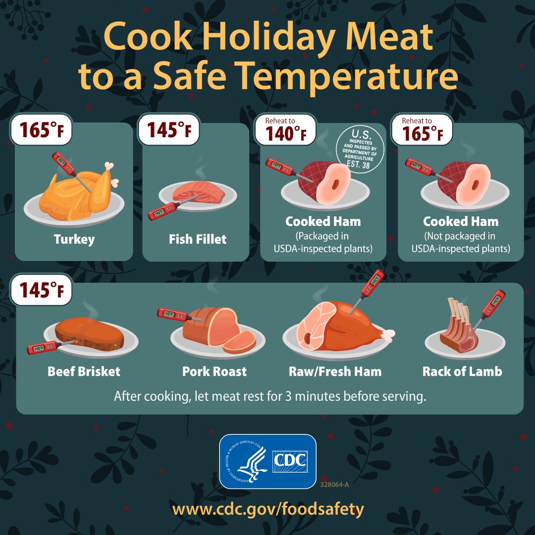 Cook Holiday Meat to a Safe Temperature