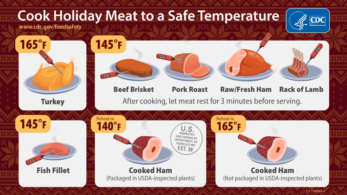 Cook Holiday Meat to a Safe Temperature