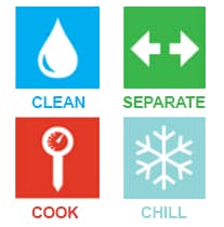 Clean, Separate, Cook, Chill graphic