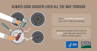 download graphic on temp to cook chicken liver