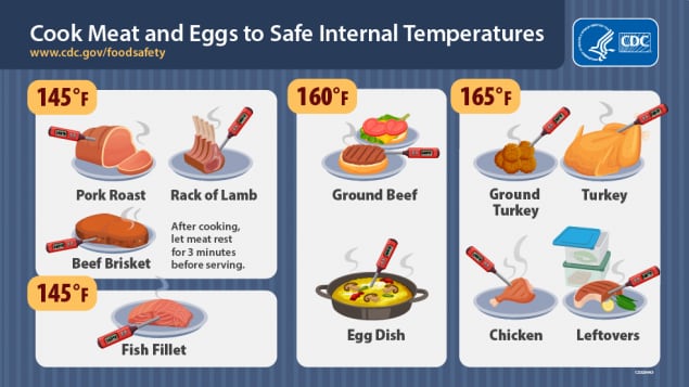https://www.cdc.gov/foodsafety/images/comms/MeatTemp_web2_985x554-medium.png?_=91609