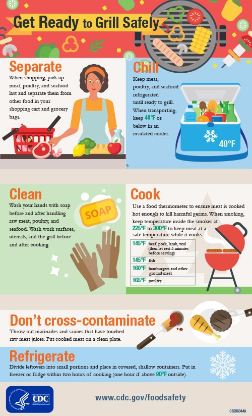 Get Ready to Grill Safely infographic