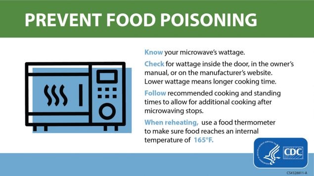 Prevent Food Poisoning - Know your microwave's wattage