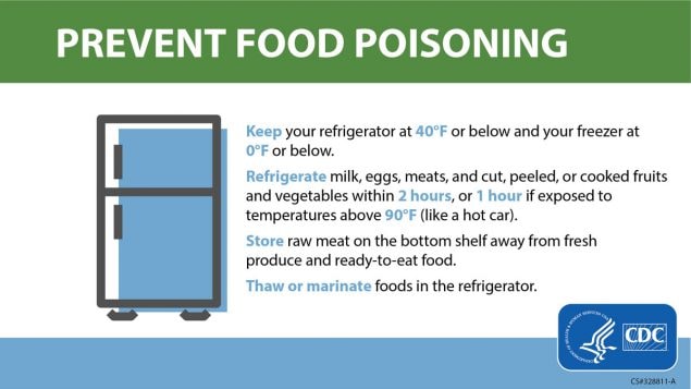 Prevent Food Poisoning - Keep your refrigerator at 40 degrees