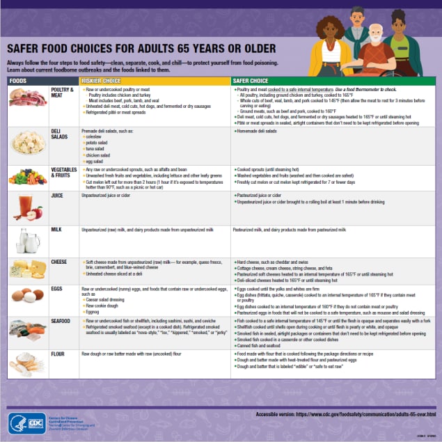 Safer Food Choices for Adults 65 Years or Older