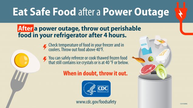 Eat Safe Food after a Power Outage - Throw out refrigerated perishable food after 4 hours - Facebook