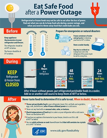 Graphic of Infographic for Eat Safe Food after a Power Outage 