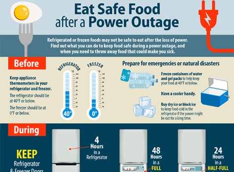 graphic of eat safe food after a power outage