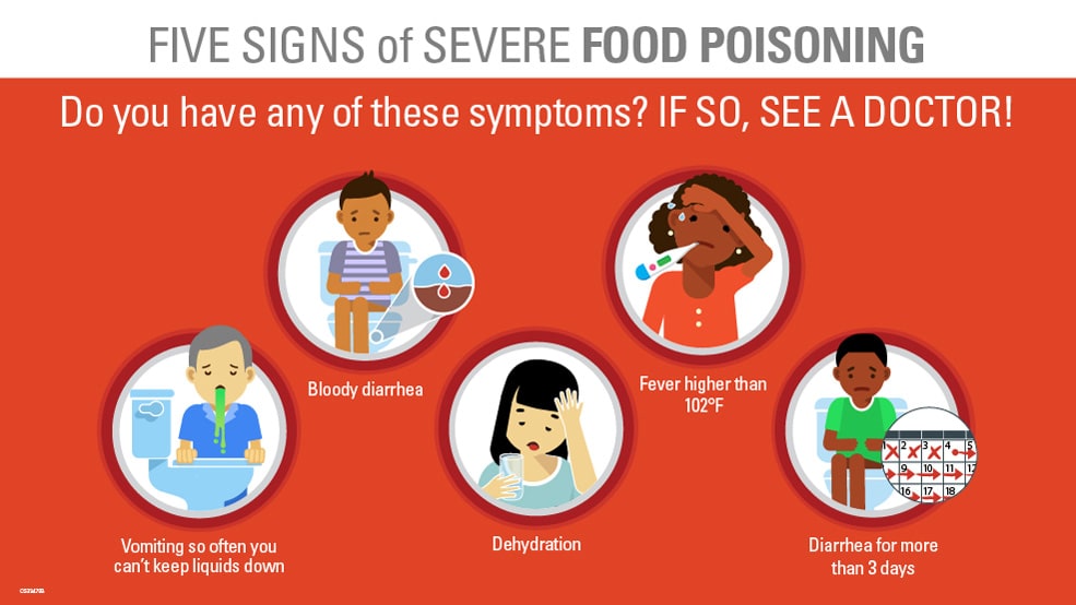 Five signs of severe food poisoning - vomiting, bloody diarrhea, dehydration, fever, diarrhea lasting more than 3 days
