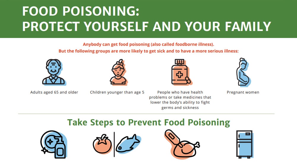Key Facts About Food Poisoning | CDC