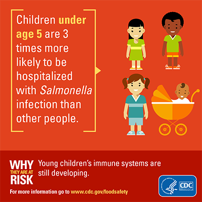 Image showing graphic for download about how children under age 5 are 3 times more like to be hospitalized with Salmonella infection than other people
