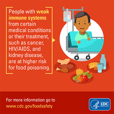 Image to download graphics about how people with weak immune systems from certain medical conditions or their treatment, such as cancer, HIV/AIDS, and kidney disease, are at higher risk for food poisoning.