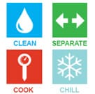 Clean, Separate, Cook, and Chill graphic