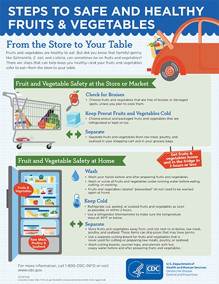 thumbnail for fruit and veggie safety poster