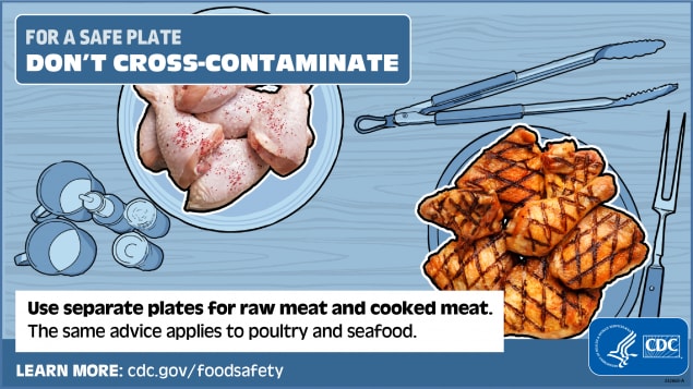 Food Safety Education Month graphic 14