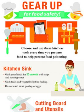 Infographic: Gear up for Food Safety. Choose and use these kitchen tools every time you prepare food to help prevent food poisoning: Kitchen Sick, Cutting Board and Utensils, Thermometer, Microwave, Refrigerator, Computer or mobile devices