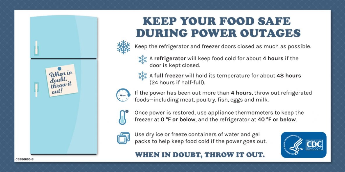Infographic with tips on keeping food safe during power outages.
