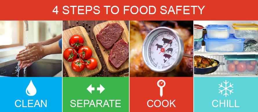 4 βήματα για την ασφάλεια των τροφίμων πανό