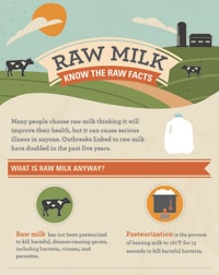 Raw Milk Infographic