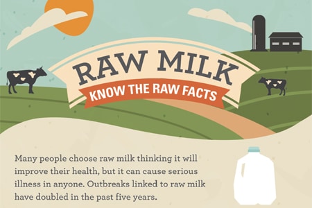 raw milk