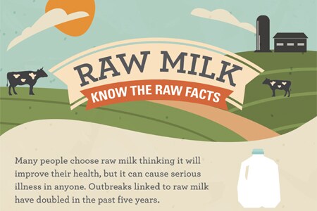 Raw Milk Infographic Cover