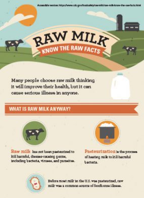Raw milk - Know the raw facts infographic