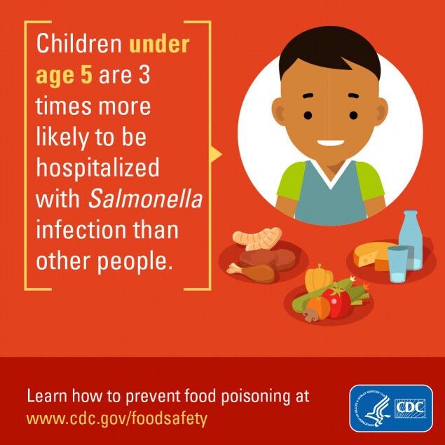 Facebook sized image for download about how children under age 5 are 3 times more like to be hospitalized with Salmonella infection than other peole