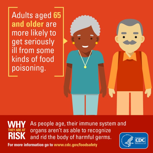 Adults over age 65 are more likely to get seriously ill from some kind of food poisoning because their immune system and organs are not as able to recognize and rid the body of harmful germs.