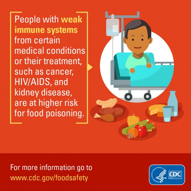 Facebook sized version of graphics about people with weak immune systems from cancer, HIV/AIDS, and kidney disease are at higher risk for food poisoning