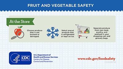 At the store choose fruits and veggies that are not bruised and keep meats separate in cart. Download social media graphics for facebook and twitter.