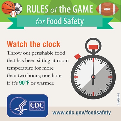 Watch the clock throw out perishable food that has been sitting at room temperature for more than two hours; one hour if its 90 degrees or warmer