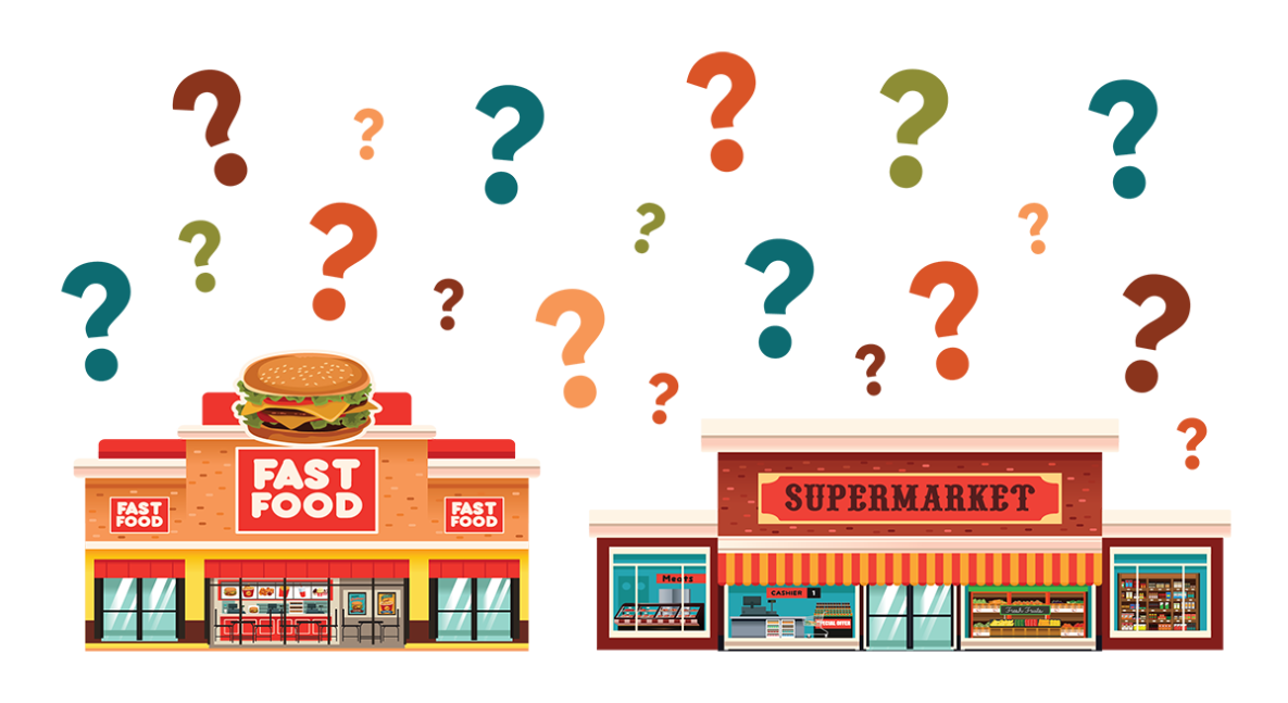 questions about supermarkets and fast food restaurants