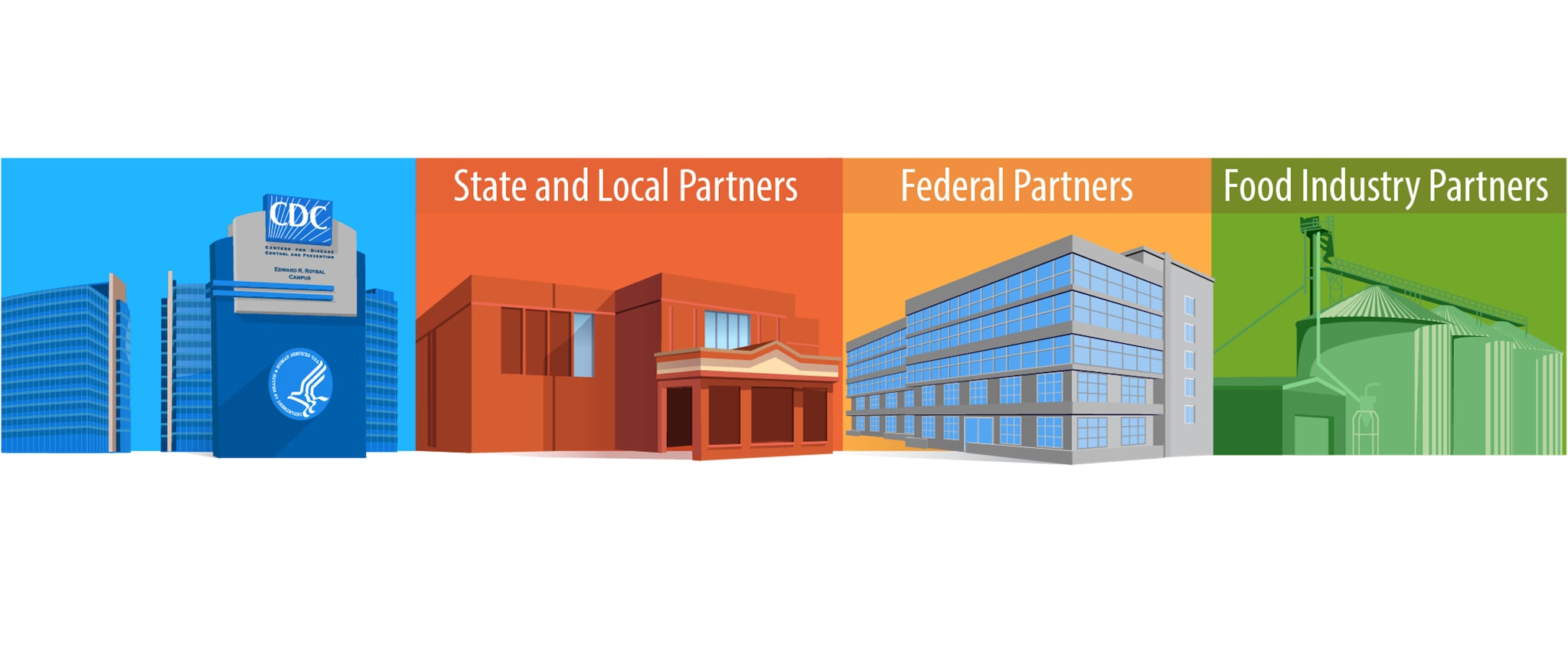 State and Local Partners, Federal Partners, and Food Industry Partners