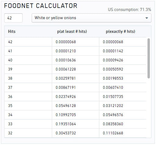 Foodnet calculator